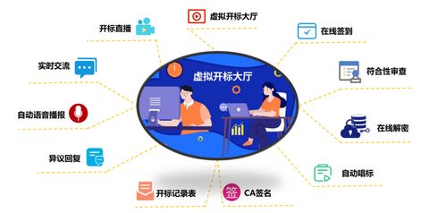 會員動態(tài) 高達數(shù)字化電子招投標微服務中臺系統(tǒng)解決方案的運維服務