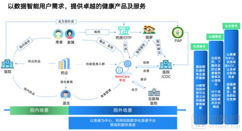 景栗科技 以患者為中心的主動式健康服務體系與信息系統(tǒng)運行維護服務的躍遷之路
