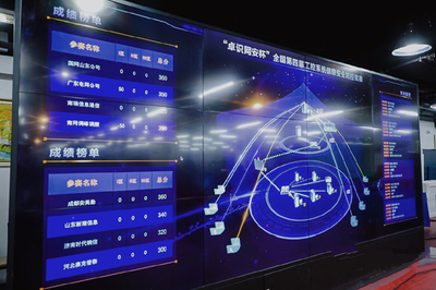 天地和興助力全國第四屆工控系統(tǒng)信息安全攻防競賽圓滿閉幕，彰顯信息系統(tǒng)運行維護服務實力