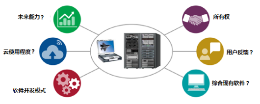 美軍重新設(shè)計(jì)F-35自主保障信息系統(tǒng) 動(dòng)因、挑戰(zhàn)與未來前景