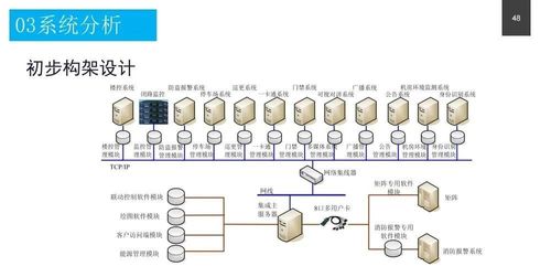 政務服務中心智能化系統設計方案與信息系統運行維護服務詳解
