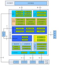 威科姆科技信息系統(tǒng)運(yùn)行維護(hù)服務(wù) 構(gòu)筑企業(yè)數(shù)字化基石的可靠保障