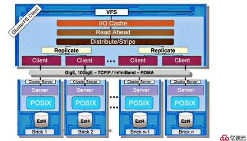 GFS分布式文件存儲(chǔ)系統(tǒng) 理論與信息系統(tǒng)運(yùn)行維護(hù)服務(wù)實(shí)踐
