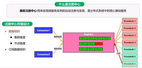 day01 微服務架構電商系統性能調優篇 信息系統運行維護服務的核心實踐