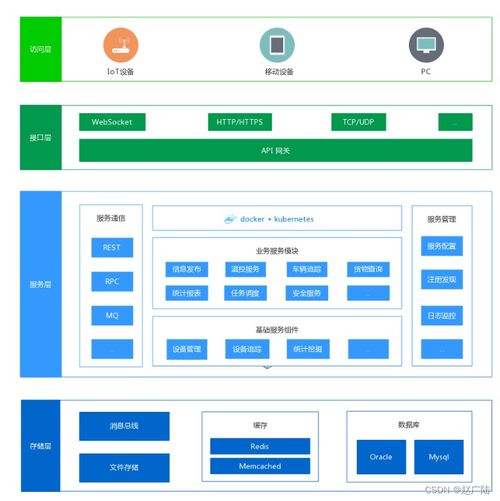 從系統(tǒng)架構(gòu)設(shè)計到服務(wù)拆分 構(gòu)建高可維護的信息系統(tǒng)運行維護服務(wù)體系